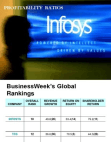 Profitabilty Ratios Infosys