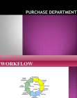 MIS for Purchasing department