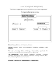 Components of Compensation