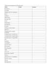 Pauta de Entradas Para El Blog Personal: