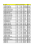 macaria