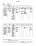 descrptive adjectivesadvanced level