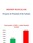     MISSION MANGALAM: Progress & Potential of the Scheme
  