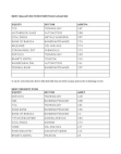 portfolio analysis