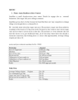 MIcro enterprise