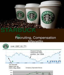 Starbucks Benefits on Starbucks Recruiting  Compensation  And Benefits