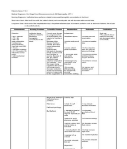 Ineffective Tissue Perfusion Related To Edema Brinirinli