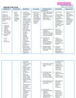 Nursing Care Plan - Hypertension